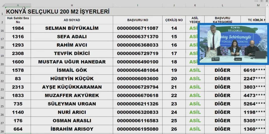 Konya’da Merakla Beklenen İş Yeri Kuraları Açıklandı! Tıkla-Öğren 11