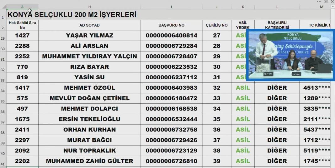 Konya’da Merakla Beklenen İş Yeri Kuraları Açıklandı! Tıkla-Öğren 12