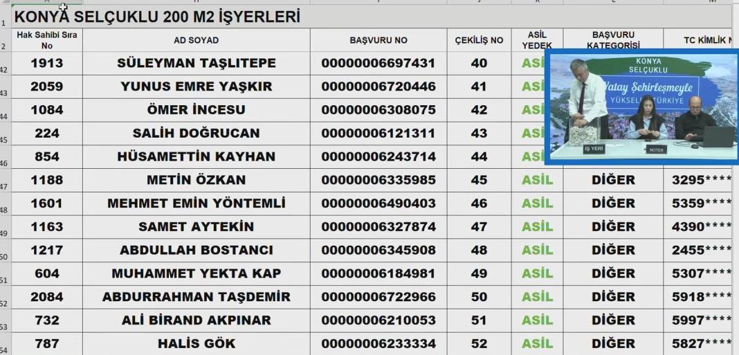 Konya’da Merakla Beklenen İş Yeri Kuraları Açıklandı! Tıkla-Öğren 13