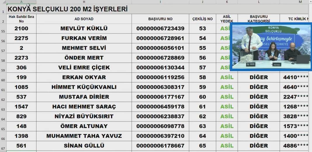 Konya’da Merakla Beklenen İş Yeri Kuraları Açıklandı! Tıkla-Öğren 14