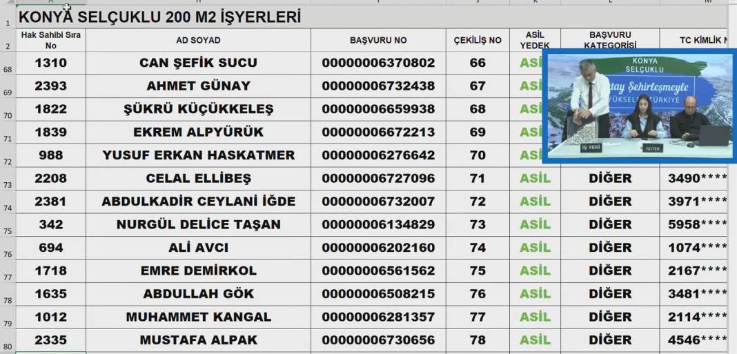 Konya’da Merakla Beklenen İş Yeri Kuraları Açıklandı! Tıkla-Öğren 15