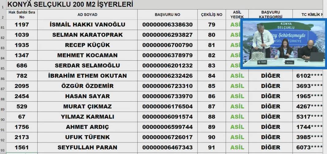 Konya’da Merakla Beklenen İş Yeri Kuraları Açıklandı! Tıkla-Öğren 16