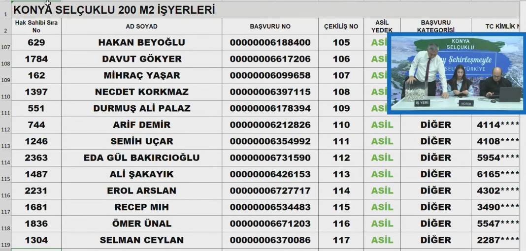 Konya’da Merakla Beklenen İş Yeri Kuraları Açıklandı! Tıkla-Öğren 18