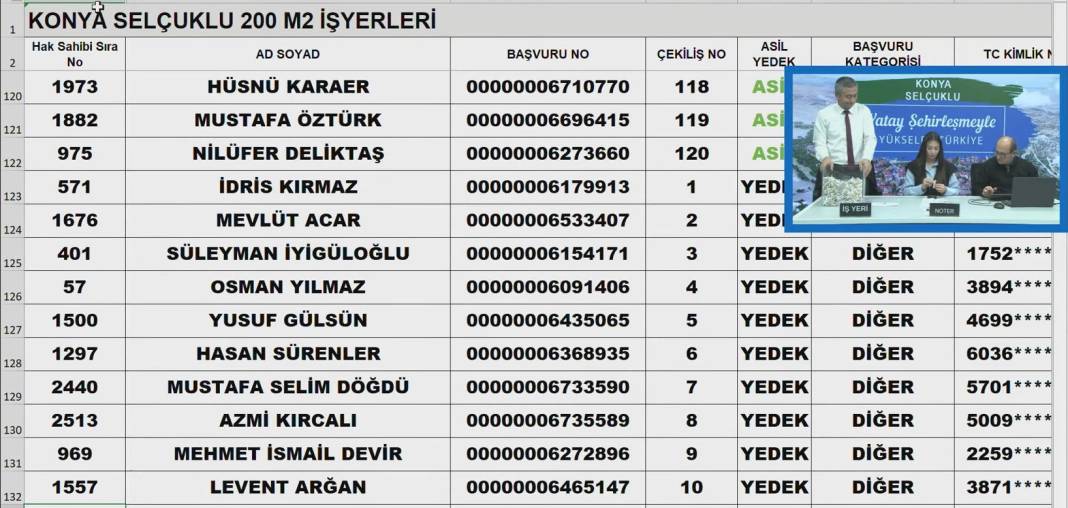 Konya’da Merakla Beklenen İş Yeri Kuraları Açıklandı! Tıkla-Öğren 20