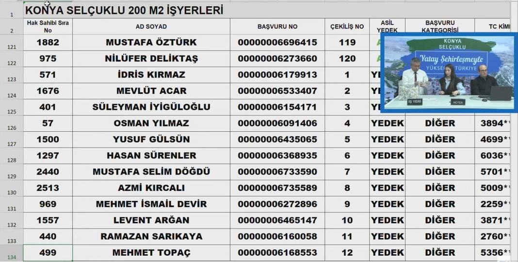 Konya’da Merakla Beklenen İş Yeri Kuraları Açıklandı! Tıkla-Öğren 19