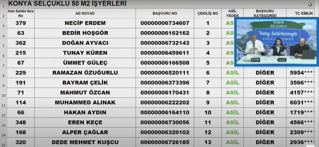 Konya’da Merakla Beklenen İş Yeri Kuraları Açıklandı! Tıkla-Öğren 2