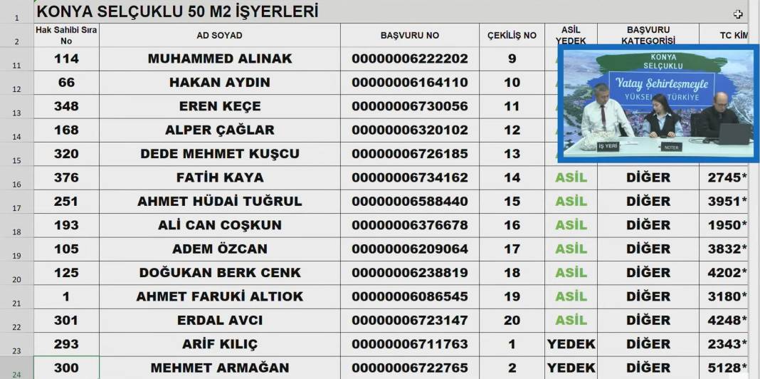 Konya’da Merakla Beklenen İş Yeri Kuraları Açıklandı! Tıkla-Öğren 3