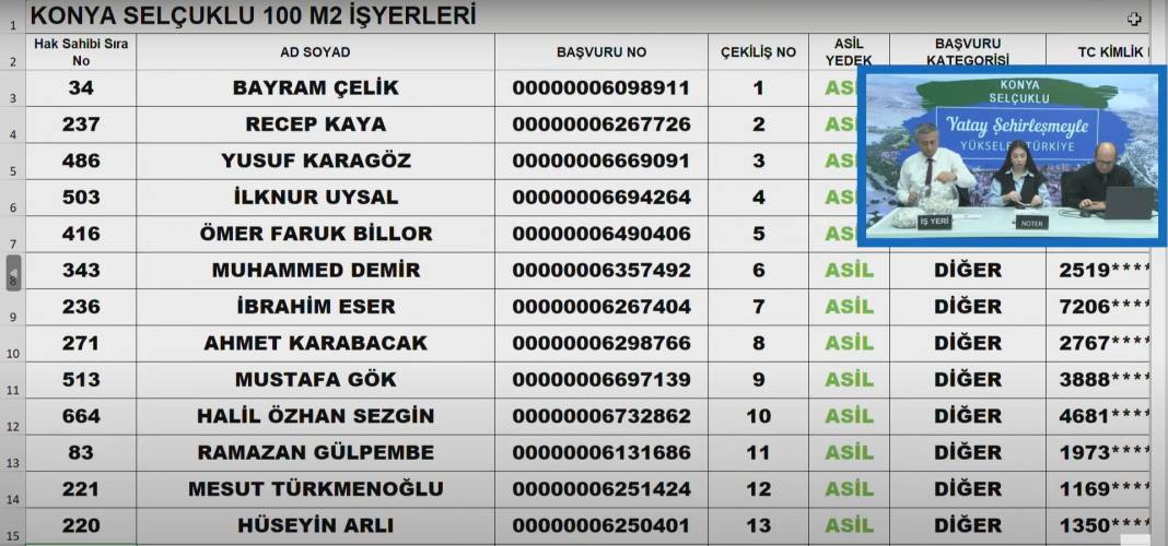 Konya’da Merakla Beklenen İş Yeri Kuraları Açıklandı! Tıkla-Öğren 4