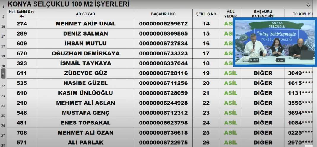 Konya’da Merakla Beklenen İş Yeri Kuraları Açıklandı! Tıkla-Öğren 5