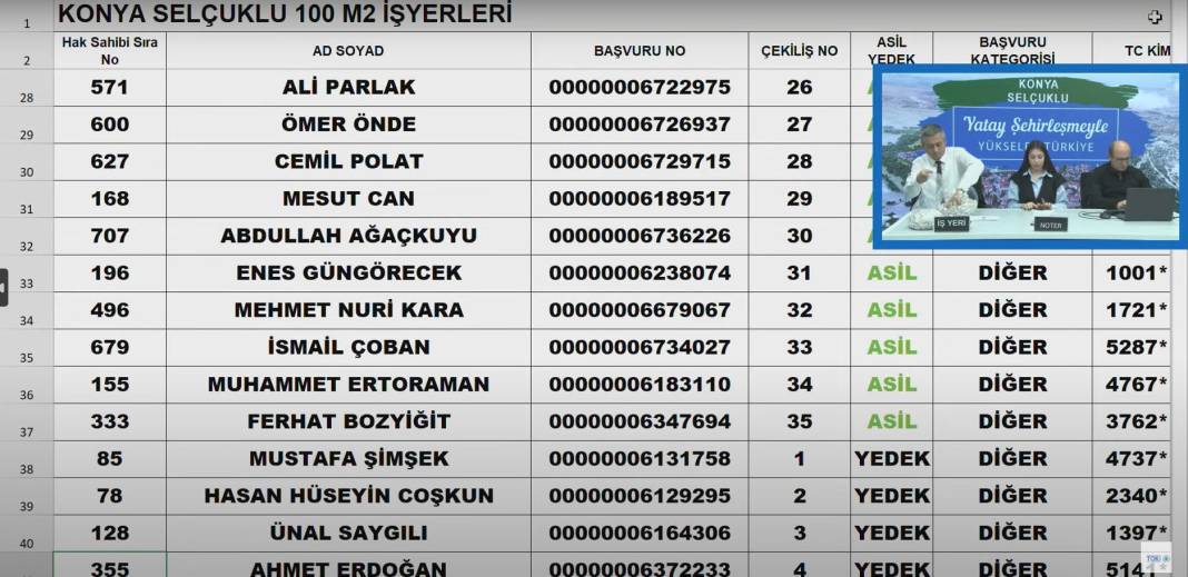 Konya’da Merakla Beklenen İş Yeri Kuraları Açıklandı! Tıkla-Öğren 6