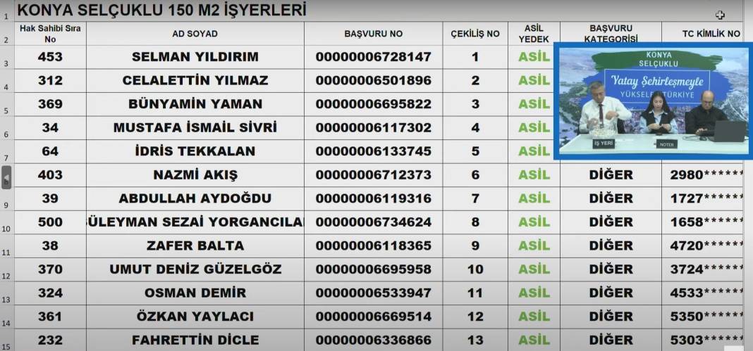 Konya’da Merakla Beklenen İş Yeri Kuraları Açıklandı! Tıkla-Öğren 7