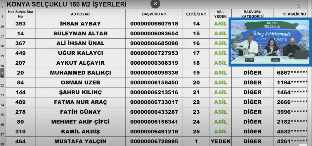 Konya’da Merakla Beklenen İş Yeri Kuraları Açıklandı! Tıkla-Öğren 8