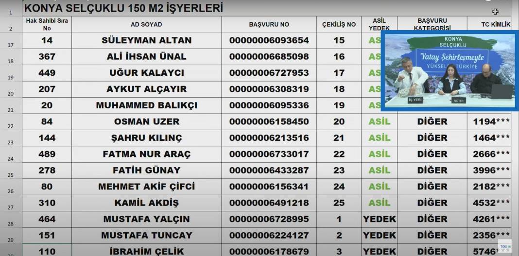 Konya’da Merakla Beklenen İş Yeri Kuraları Açıklandı! Tıkla-Öğren 9