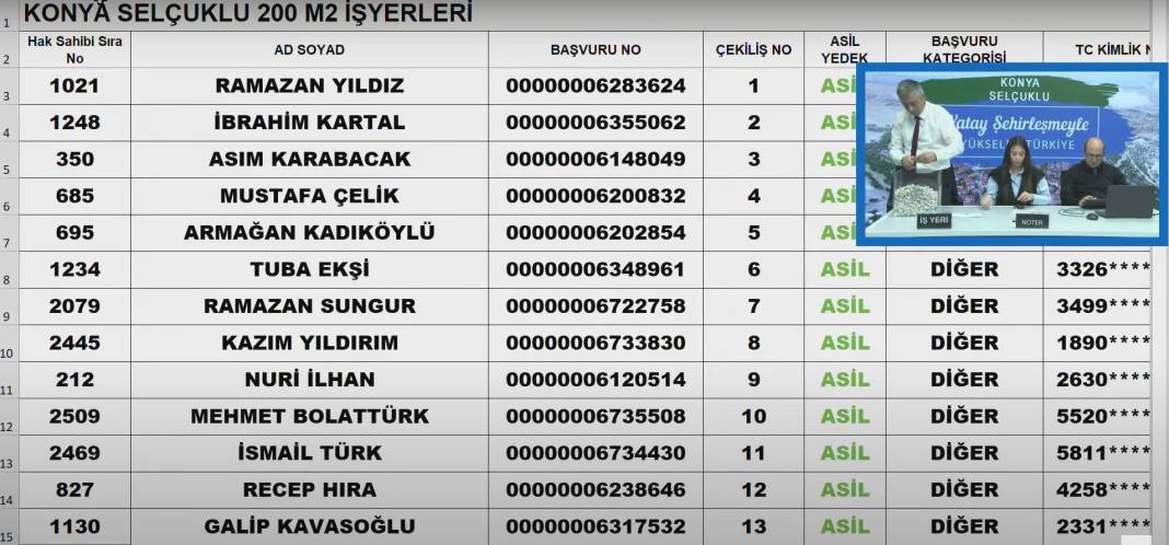 Konya’da Merakla Beklenen İş Yeri Kuraları Açıklandı! Tıkla-Öğren 10