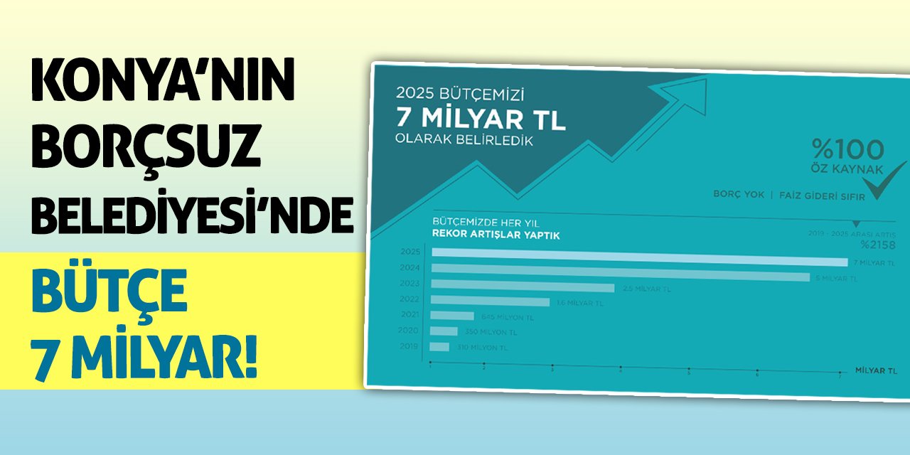 Konya’nın Borçsuz Belediyesi’nde Bütçe 7 Milyar!