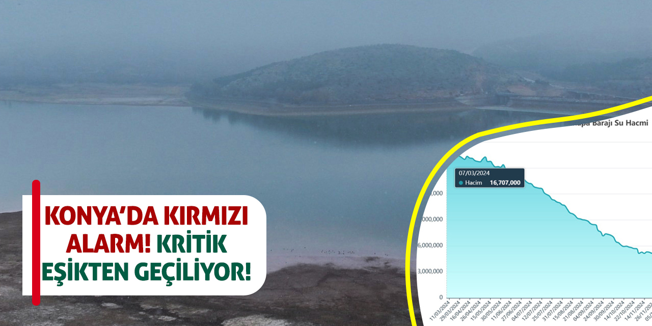 Konya'da kırmızı alarm! Kritik bir eşikten geçiliyor!