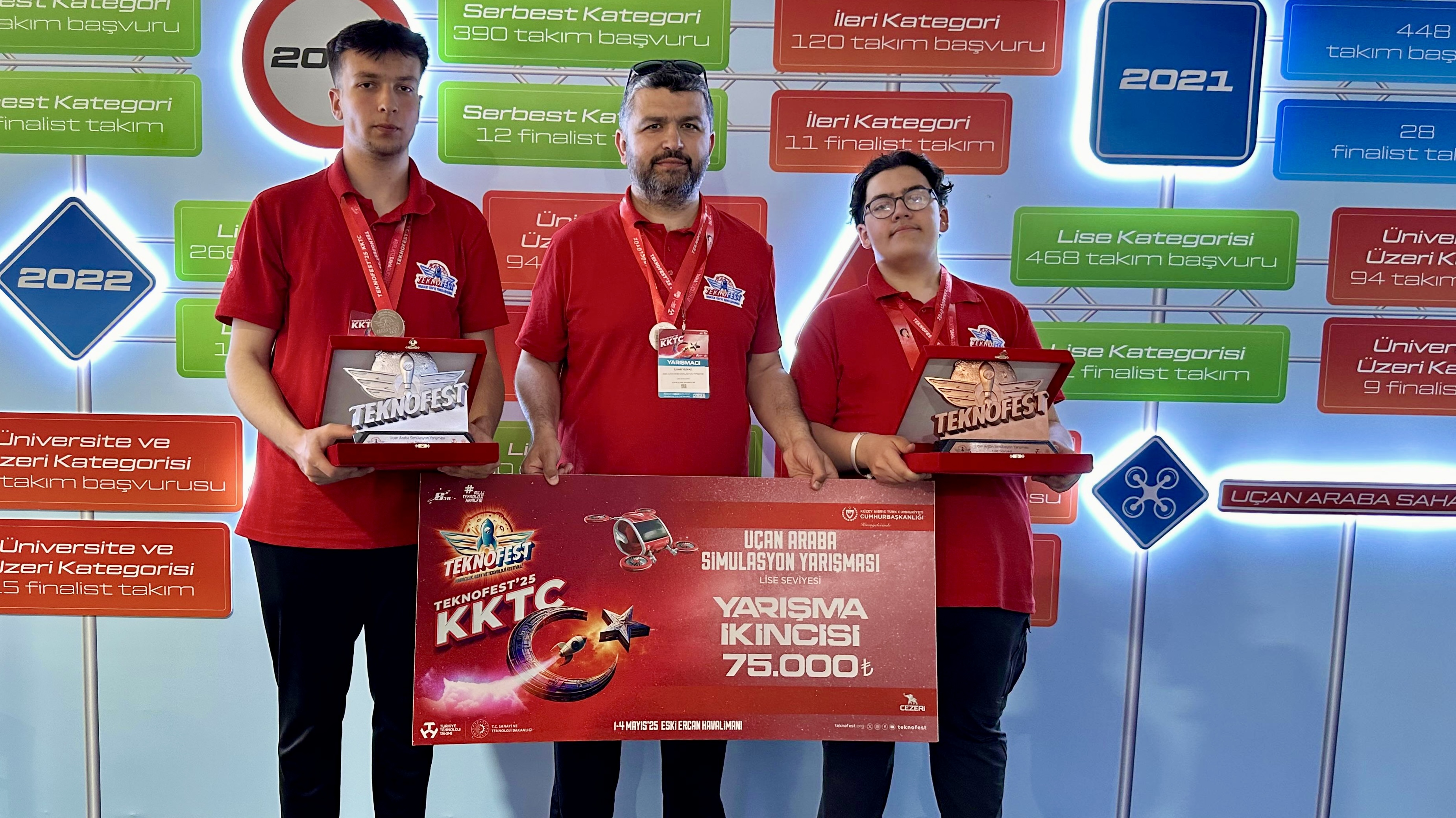 MÜSİAD Konya’dan TEKNOFEST Şampiyonlarına Tebrik!