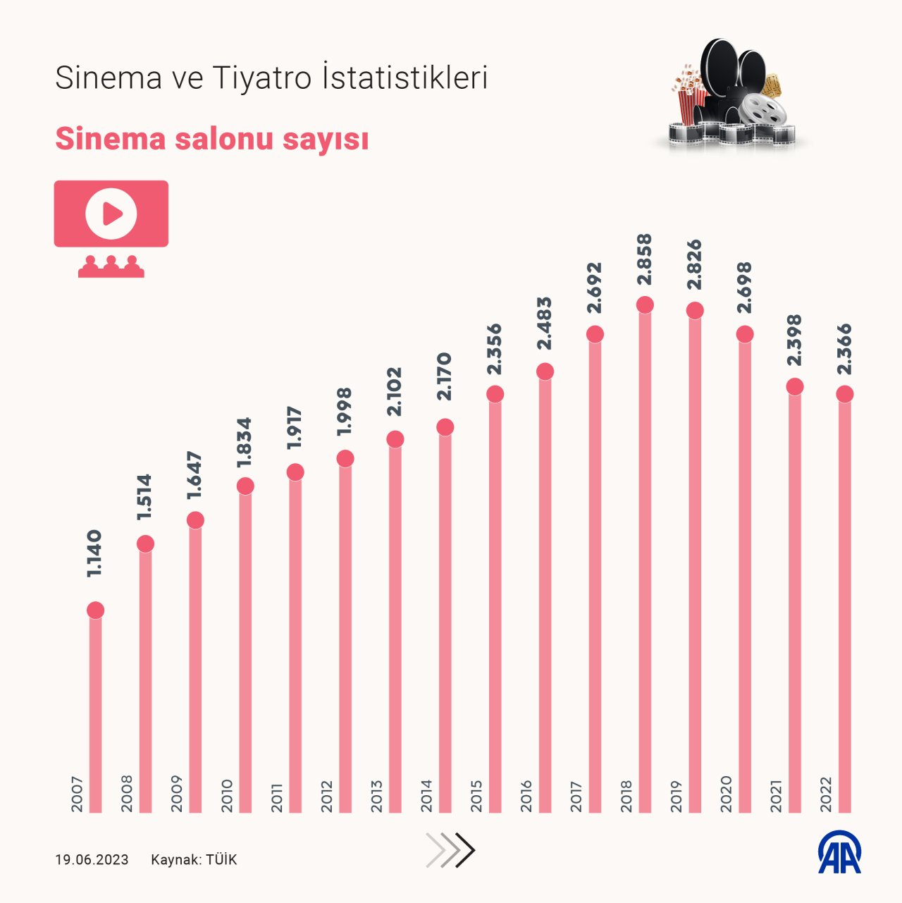 sinema-ve-tiyatro-istatistikleri.jpg