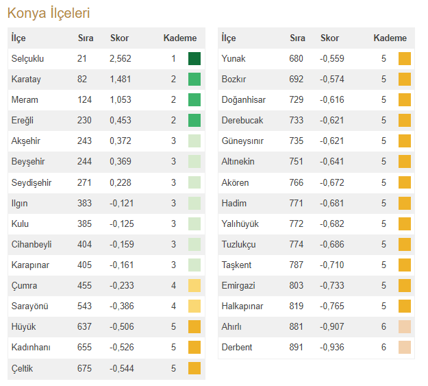 konyanin-en-gelismis-ilceleri.png