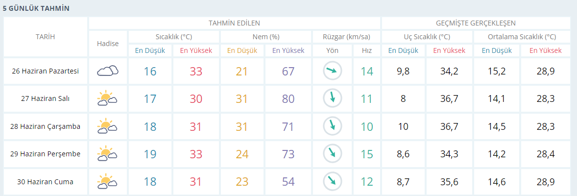 konya-hava.png