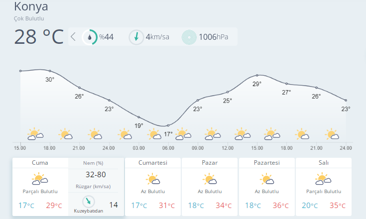 hava-durumu-konya.png