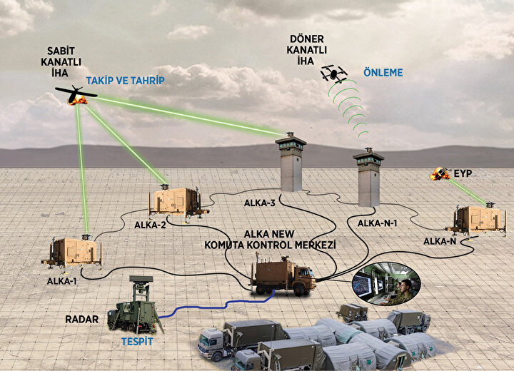 aaf8558b-1636559133-roketsan-alka-g3-001.jpg