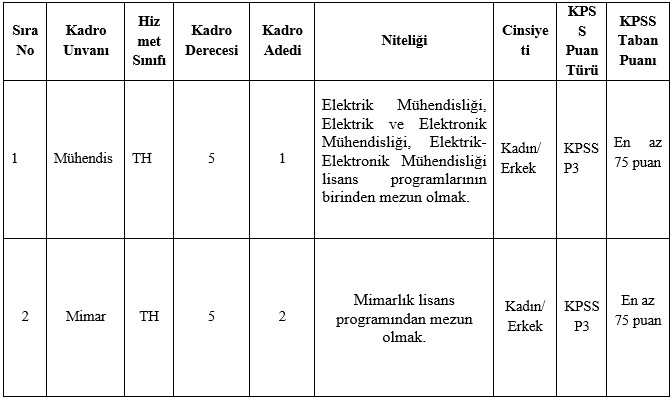 karatay-belediyesi-memur-alacagini-duyurdu-iste-basvuru-detaylari-001.jpg